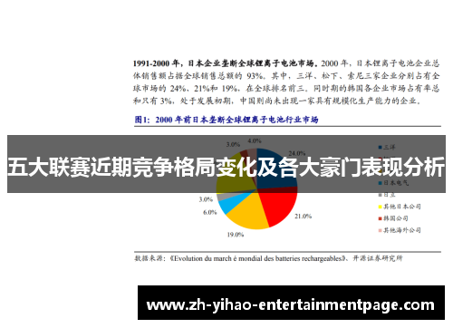 五大联赛近期竞争格局变化及各大豪门表现分析