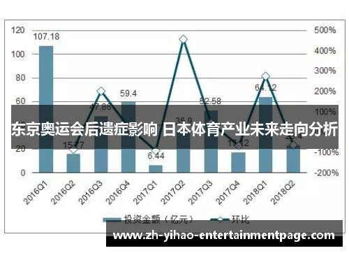 东京奥运会后遗症影响 日本体育产业未来走向分析