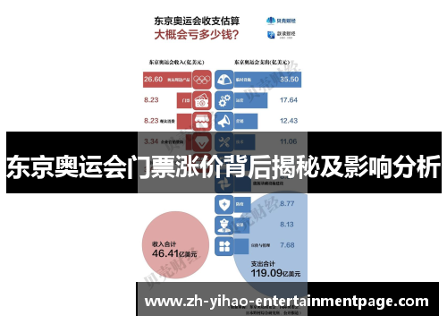 东京奥运会门票涨价背后揭秘及影响分析