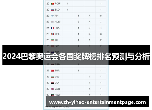 2024巴黎奥运会各国奖牌榜排名预测与分析
